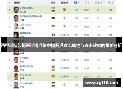 西甲球队如何通过精准传中提升进攻流畅性与攻击效率的策略分析
