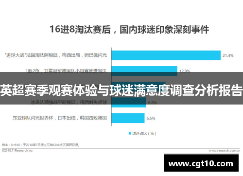 英超赛季观赛体验与球迷满意度调查分析报告
