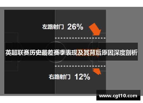 英超联赛历史最差赛季表现及其背后原因深度剖析