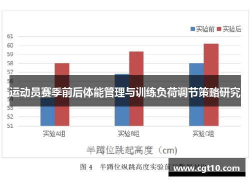 运动员赛季前后体能管理与训练负荷调节策略研究